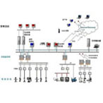 PAS-100過(guò)程控制系統(tǒng)