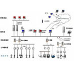 FCS-2000R過程控制系統(tǒng)