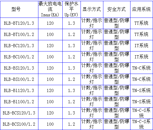 1/200701261310544763