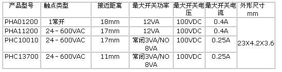 0/200710011133433363