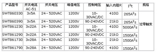 0/200710011136492050