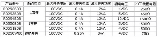 0/200710011142515489