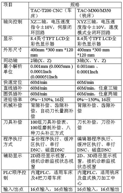 0/200710021003586490