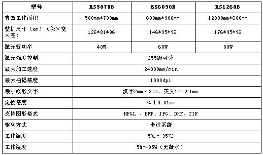 0/200710091356356175