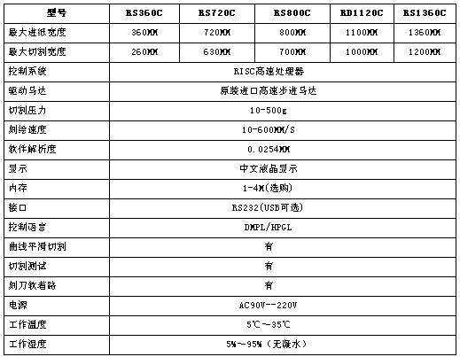 0/200710091419098410