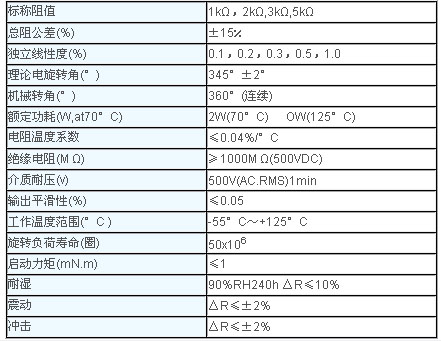 0/200710091512042342