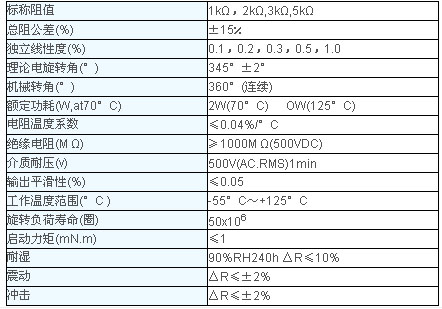 0/200710091520325293
