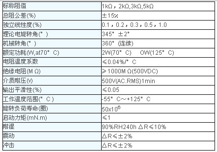 0/200710091536089960