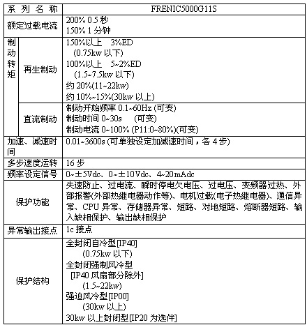 0/200710091555089282