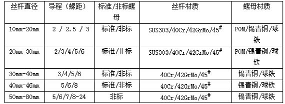 0/200710091740077154