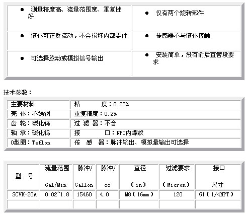 0/200710101524295226