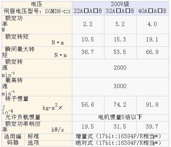 0/2007101109204042120