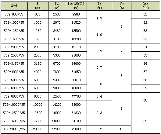 0/200710111417574759