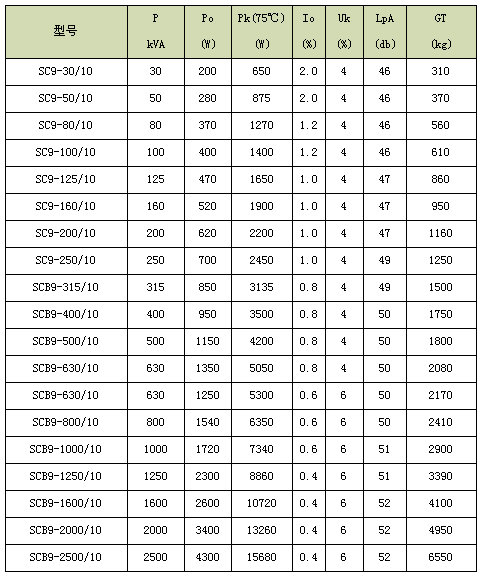 0/200710111431098695