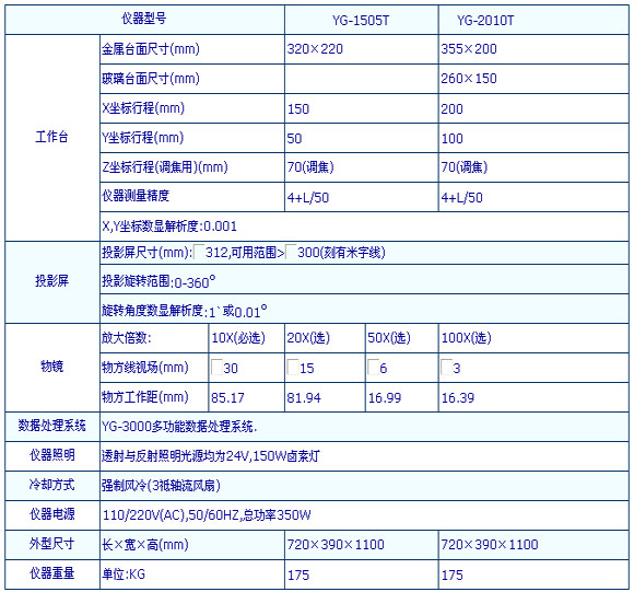 0/200710121412337739