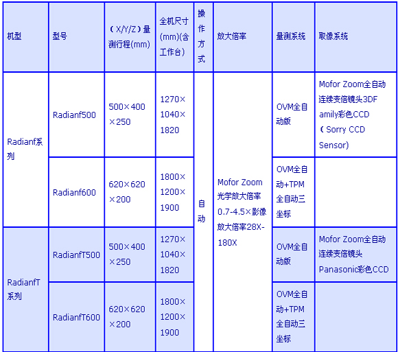 0/200710121418421845