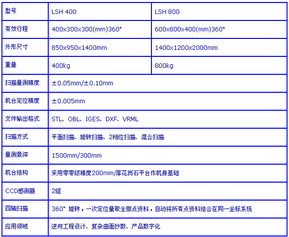 0/200710121425173457