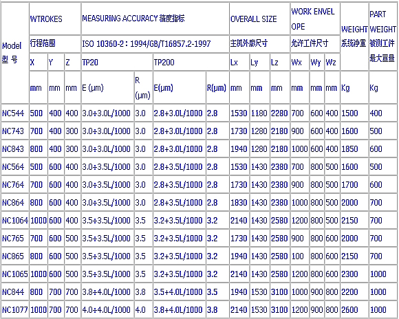 0/200710121430374240