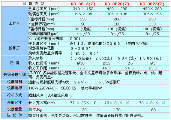 0/200710130939196448