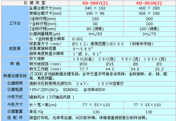 0/200710130940025138