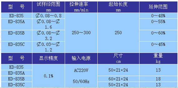 0/200710130956136789