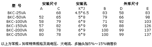 0/200710151506497706