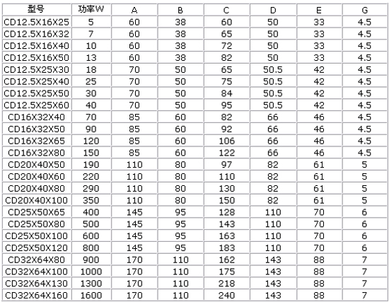 0/200710151534116636