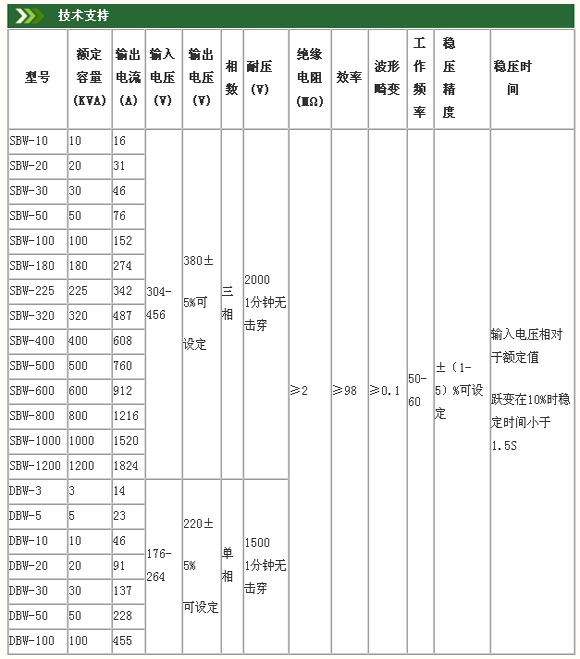 0/200710151740097104