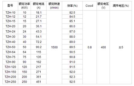 0/200710161332125684