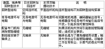 0/200710170957435980