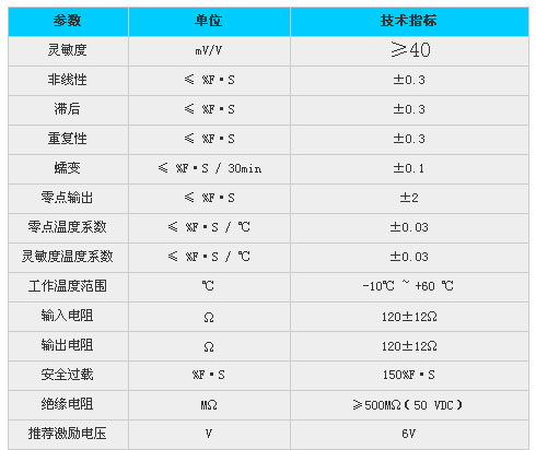 0/200710171039112814