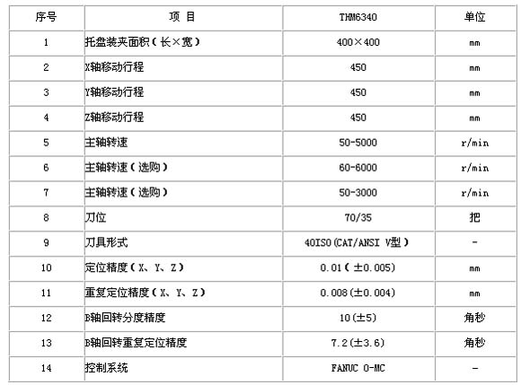 0/200710171705409702