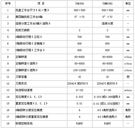 0/2007101717145598319