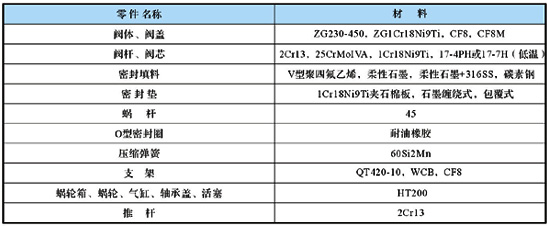 0/200710171724491750