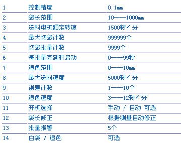 0/200710181137589597