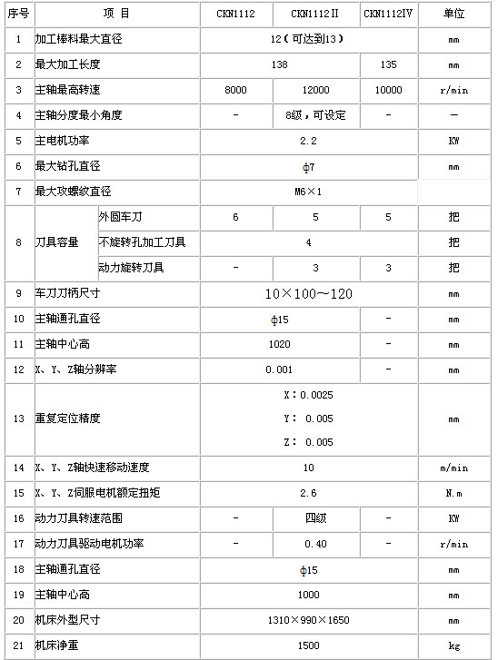 0/2007101814262674332