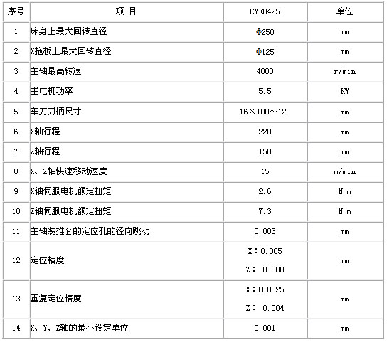 0/200710181518292541