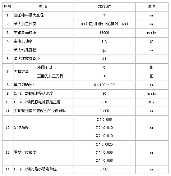 0/200710181525082558