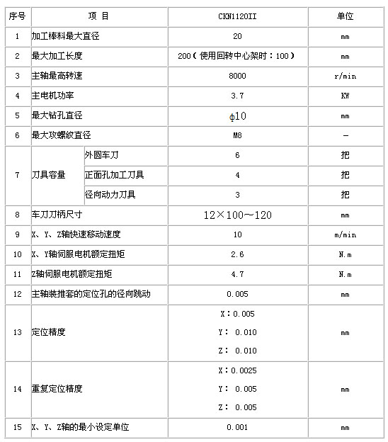 0/200710181550114406