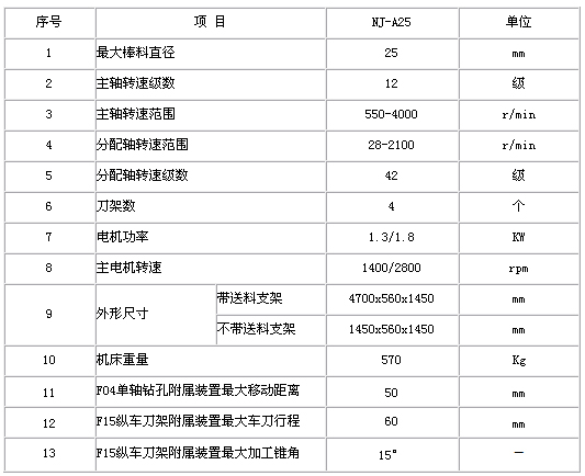 0/200710191511354689