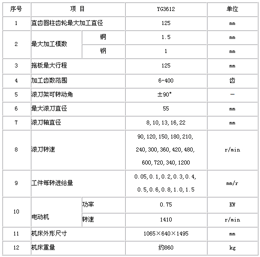 0/200710191551192277