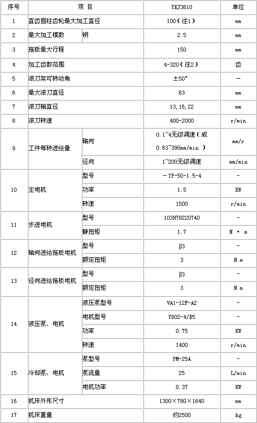 0/200710191635224178