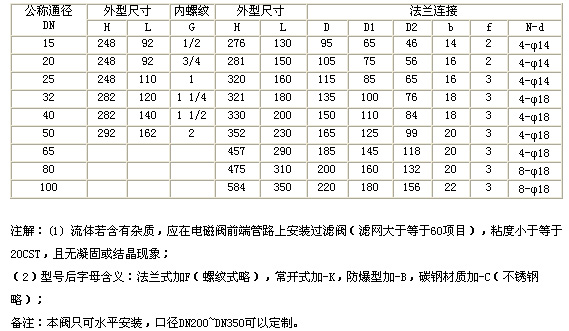 0/200710201402231620