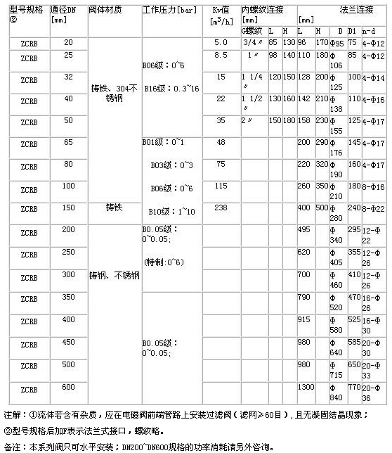 0/200710201407092614