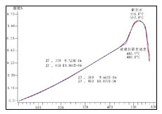 0/200710220931419555