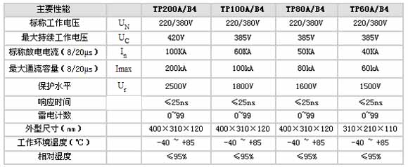 0/200710221347289676