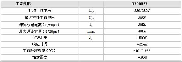 0/200710221435107926