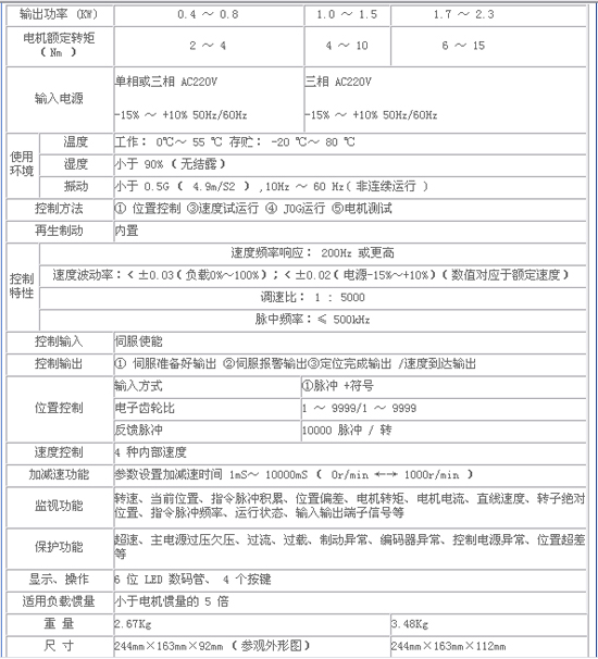 0/200710221515407993