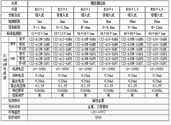 0/200710251033237468