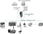 英碩自動化 基于PCC的Modbus-CANopen協(xié)議網(wǎng)關(guān)